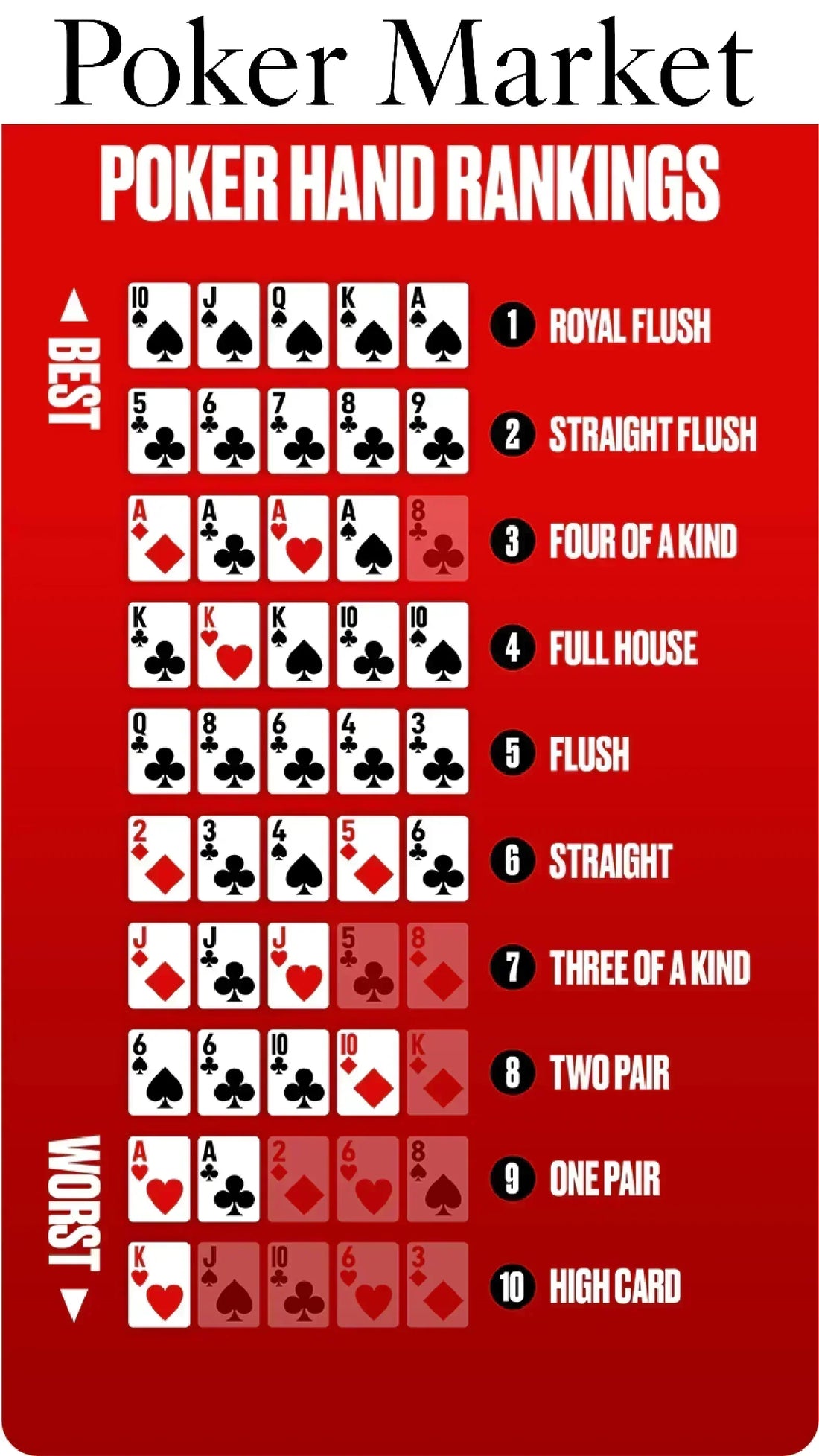 Combinaisons main poker Tableau du plus faible au plus fort