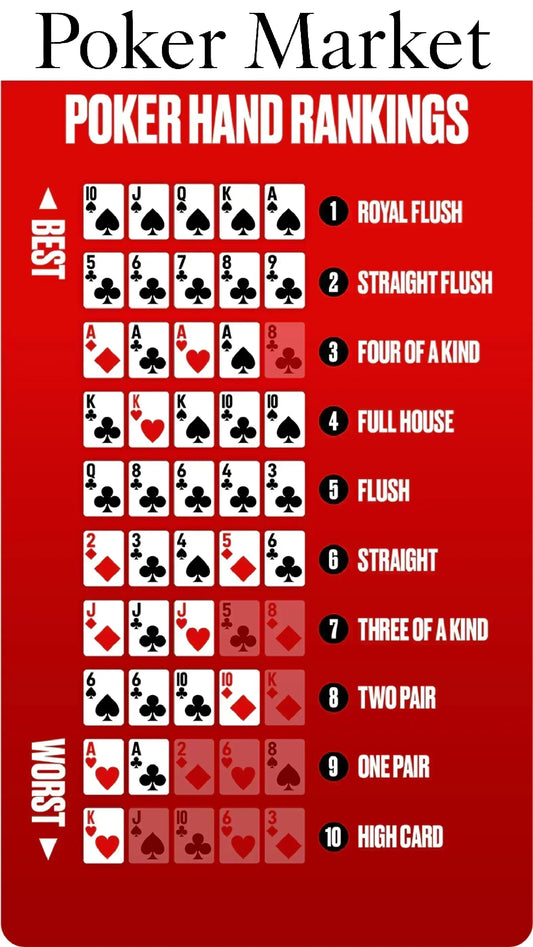 Combinaisons main poker Tableau du plus faible au plus fort