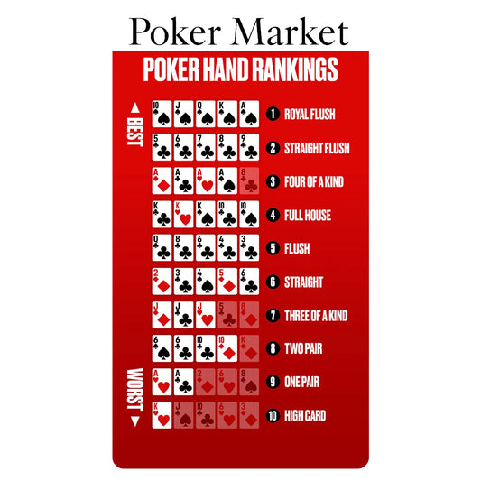 Combinaison poker tableau des 10 mains officiel de la plus fortes à plus faible